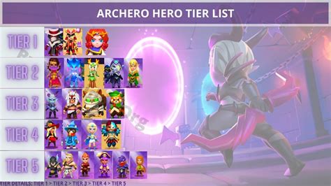 archero hero tier list.